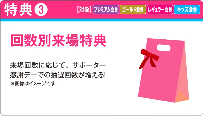 回数別来場特典