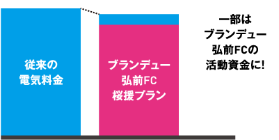 プラン比較